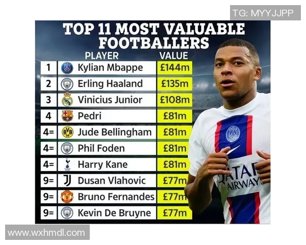 当前世界足球身价最高球员是谁 盘点2025年足坛顶级球员身价排名 当前世界足球身价最高球员是谁 盘点2025年足坛顶级球员身价排名